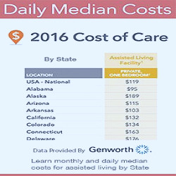 Costs, Expenses and How To Pay for Assisted Living